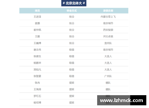 足球转会热点：俱乐部间最新动态