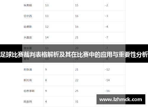 足球比赛裁判表格解析及其在比赛中的应用与重要性分析